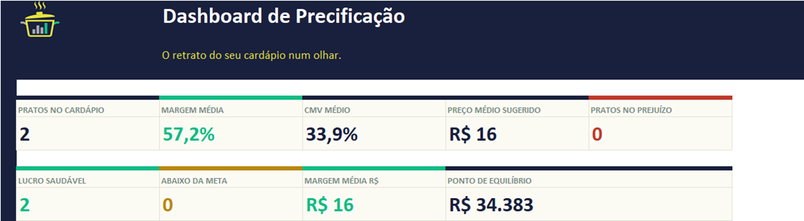 Dashboard — versão completa